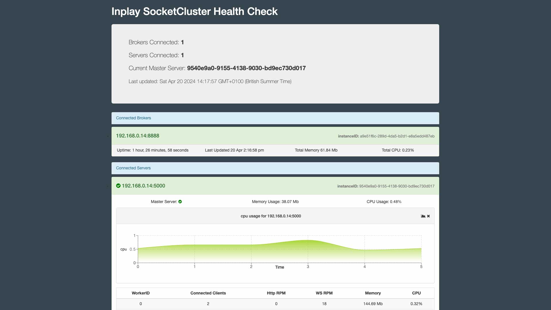 Cluster Health Dashboard Client